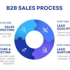 B2b business leads list