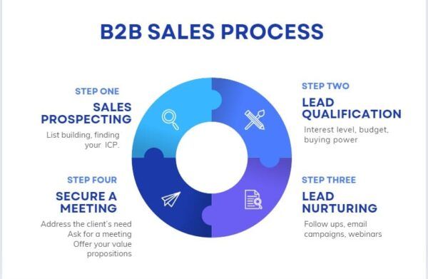 B2b business leads list